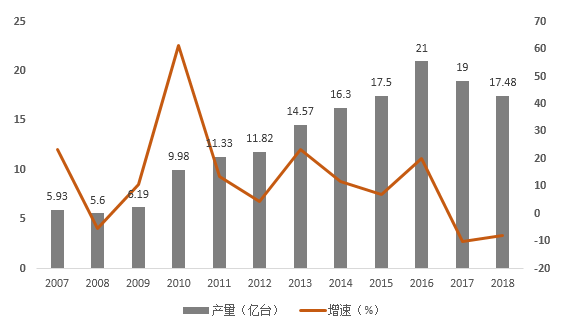 5G提振消費(fèi)類電池市場？2019年中國手機(jī)鋰電池需求或達(dá)12.16GWh