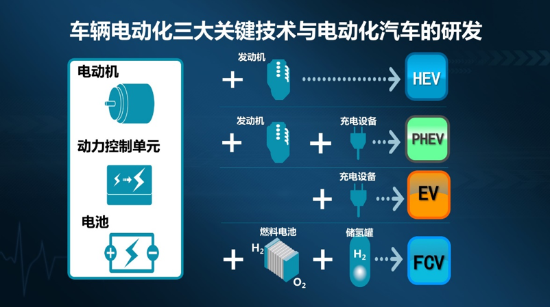 合資新能源車型投放加速 動力電池仍面臨產(chǎn)業(yè)挑戰(zhàn)