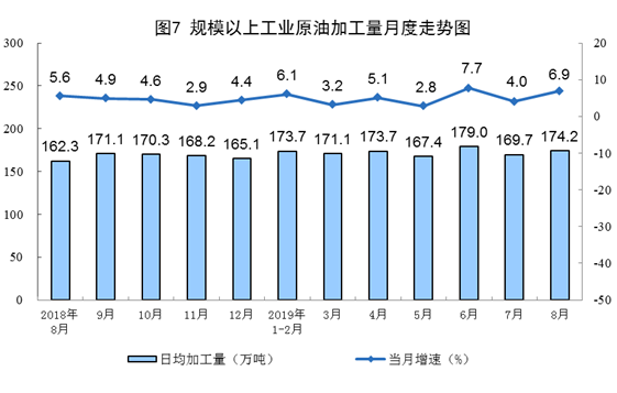 8月份能源生產(chǎn)情況