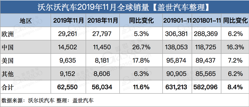 電動汽車，豪華車，銷量，11月銷量,新能源汽車銷量,豪華車企