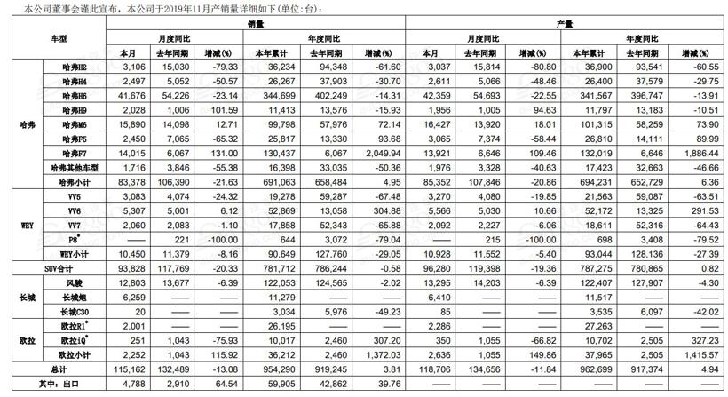 電動汽車，豪華車，銷量，11月銷量,新能源汽車銷量,豪華車企