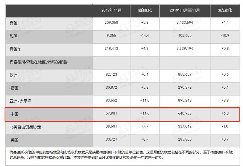 電動汽車，豪華車，銷量，11月銷量,新能源汽車銷量,豪華車企