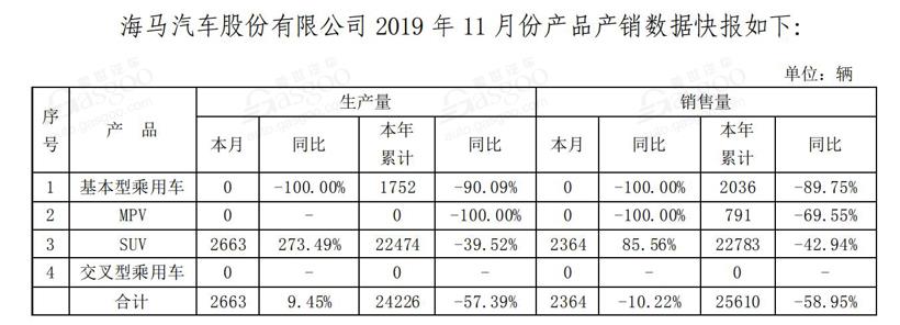 電動汽車，豪華車，銷量，11月銷量,新能源汽車銷量,豪華車企