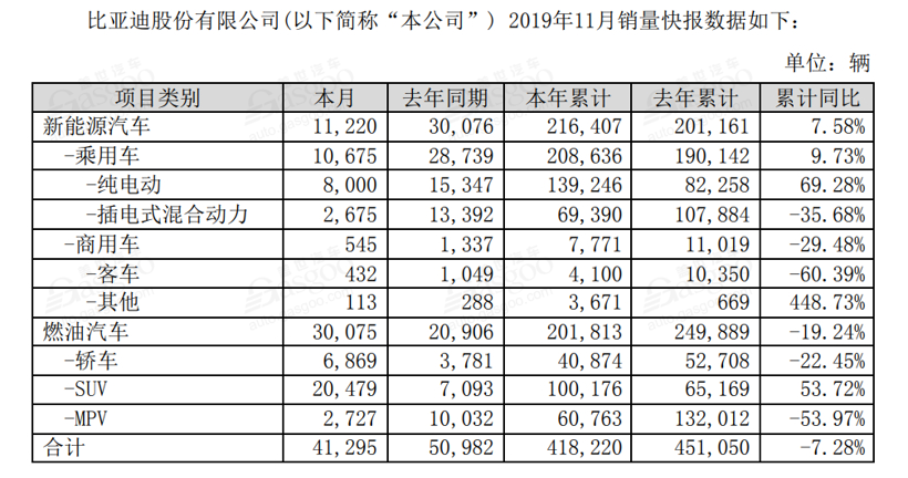 電動汽車，豪華車，銷量，11月銷量,新能源汽車銷量,豪華車企