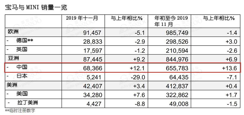 電動汽車，豪華車，銷量，11月銷量,新能源汽車銷量,豪華車企