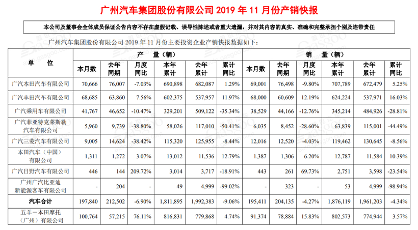電動汽車，豪華車，銷量，11月銷量,新能源汽車銷量,豪華車企