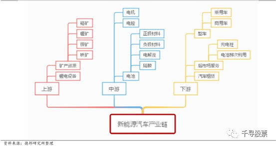 新能源車產(chǎn)業(yè)鏈概覽 新能源車產(chǎn)業(yè)鏈概覽