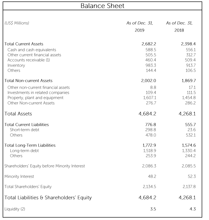 SQM：今年鋰供大于求將持續(xù) 鋰價下行風險猶存