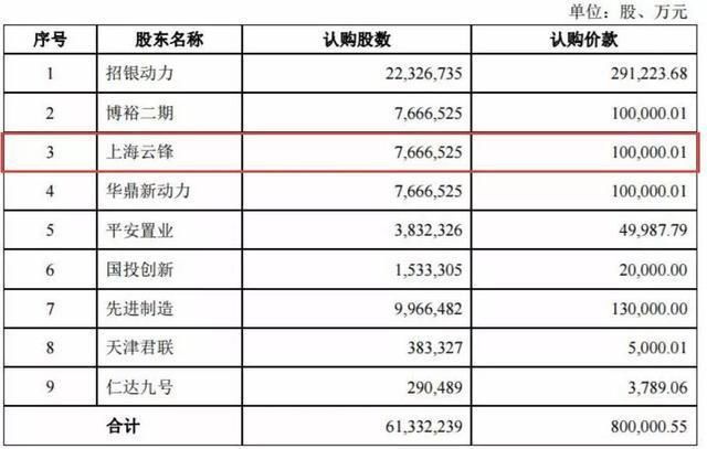 寧德時(shí)代上市以來首次遭減持  “招銀系”擬賣出市值近60億