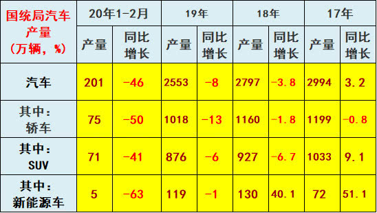 崔東樹：刺激車市才能填疫情消費之坑 建議加大汽車限購指標數量