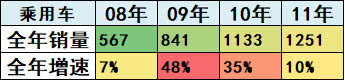 崔東樹:刺激車市才能填疫情消費之坑 建議加大汽車限購指標數量 崔東樹:刺激車市才能填疫情消費之坑 建議加大汽車限購指標數量