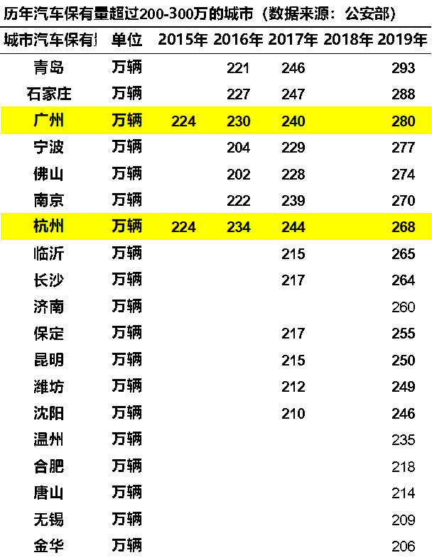 崔東樹:刺激車市才能填疫情消費之坑 建議加大汽車限購指標數量 崔東樹:刺激車市才能填疫情消費之坑 建議加大汽車限購指標數量