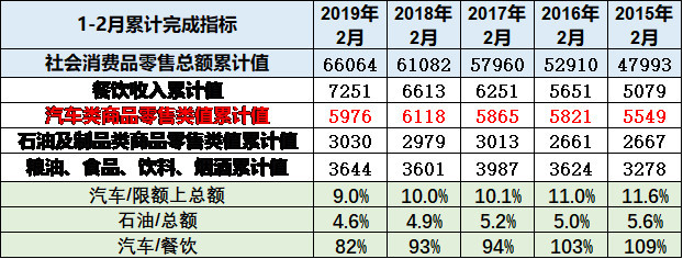 崔東樹:刺激車市才能填疫情消費之坑 建議加大汽車限購指標數量 崔東樹:刺激車市才能填疫情消費之坑 建議加大汽車限購指標數量