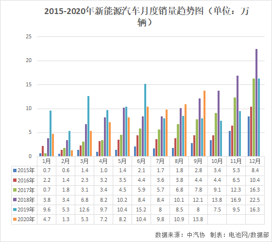 堵住漏洞！動力電池梯次利用管理征求意見了