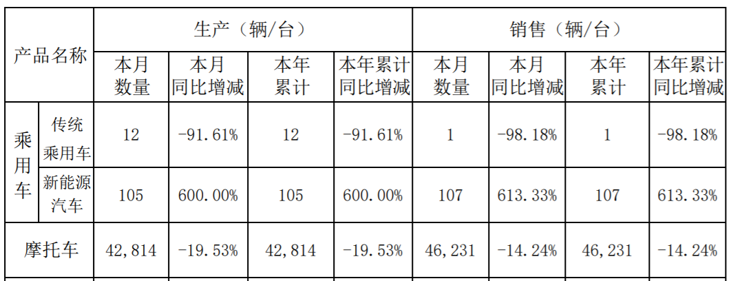 力帆 力帆