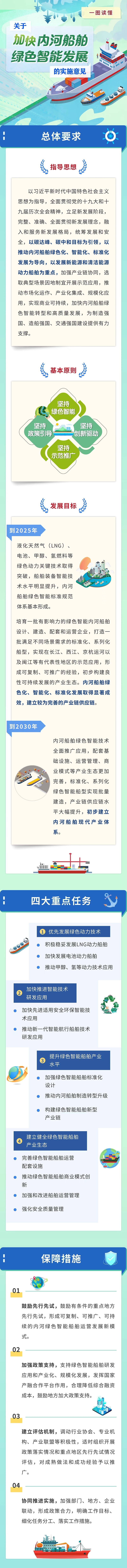 關于加快內河船舶綠色智能發(fā)展的指導意見