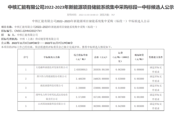 最低中標單價僅2.2元/Wh！1GWh全釩液流電池儲能集采開標