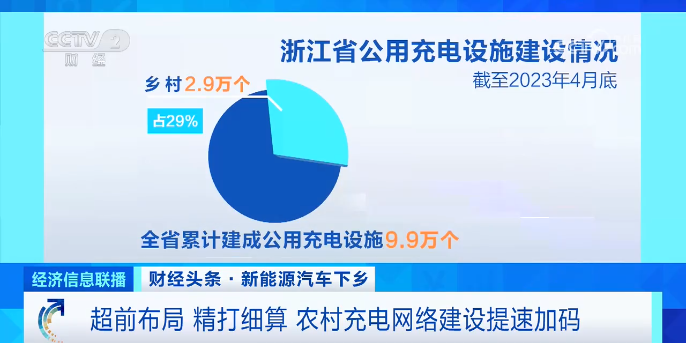 超前布局 精打細算 農村充電網絡建設提速加碼