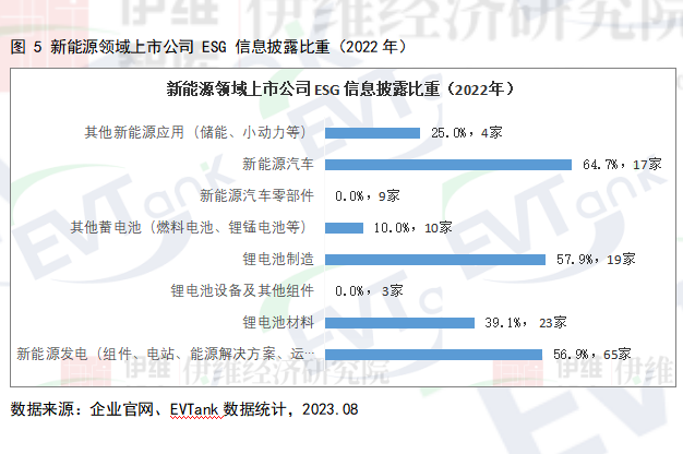 【編寫(xiě)指南免費(fèi)索閱】ESG報(bào)告“強(qiáng)制披露”漸行漸近！這些車(chē)企/電池廠已率先行動(dòng)