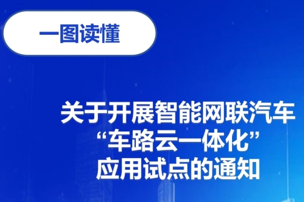 我國啟動智能網(wǎng)聯(lián)汽車“車路云一體化”應(yīng)用試點