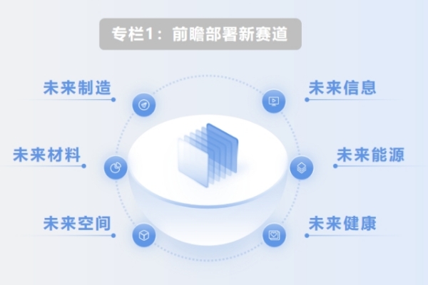 如何部署前沿技術(shù)催生未來(lái)產(chǎn)業(yè)？七部門重磅發(fā)文！