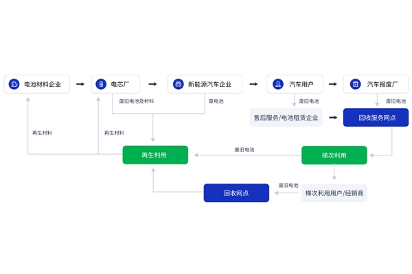 7.3億元！電池回收白名單企業(yè)江蘇常熟項目有新動態(tài)