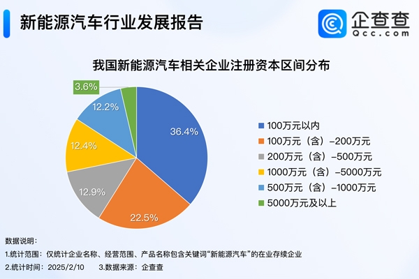 智駕平權來襲！我國現存121.2萬家新能源汽車相關企業