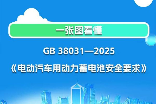 明年7月1日實(shí)施！電動(dòng)汽車用動(dòng)力蓄電池安全要求強(qiáng)制性國(guó)標(biāo)發(fā)布