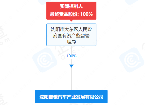 沈陽(yáng)吉馳汽車產(chǎn)業(yè)發(fā)展有限公司