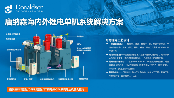 唐納森攜最新除塵過濾產品亮相展會 唐納森攜最新除塵過濾產品亮相展會