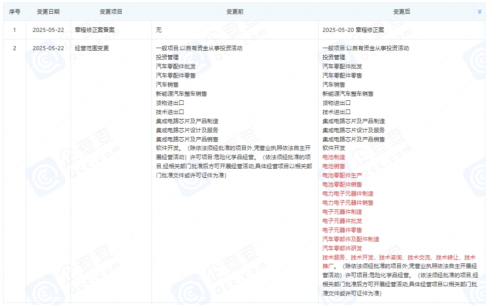 上海蔚來汽車有限公司發(fā)生工商變更 新增電池制造業(yè)務(wù)