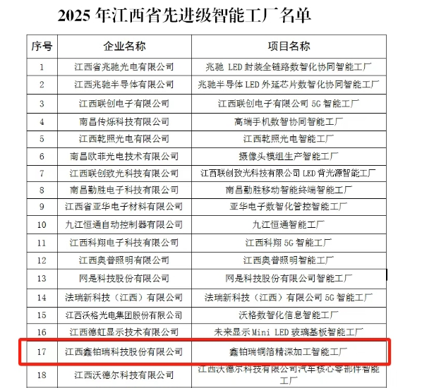 江西鑫鉑瑞科技股份有限公司獲評2025江西先進級智能工廠
