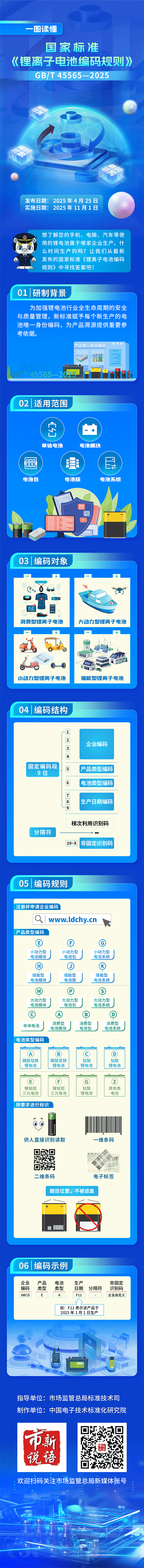 圖片來源：市場(chǎng)監(jiān)管總局