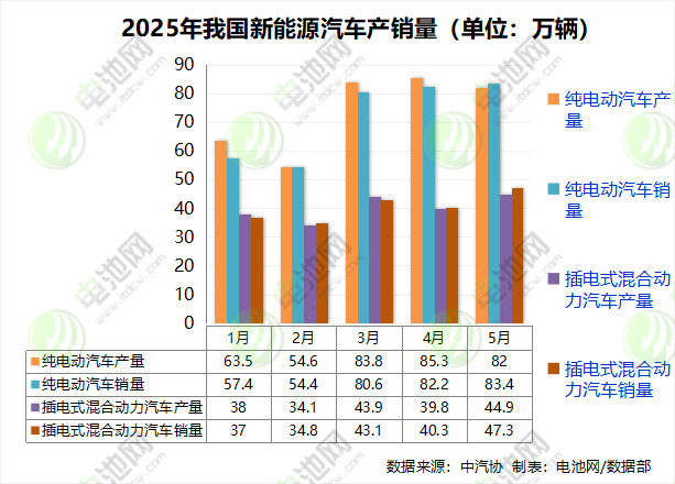 新能源車 新能源車