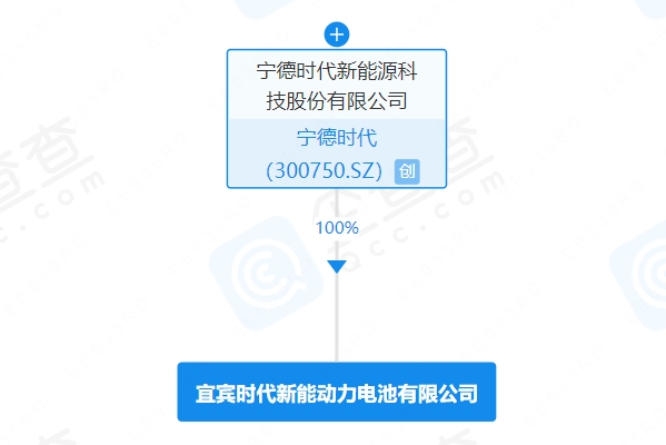 寧德時代在四川宜賓成立動力電池公司 注冊資本10億元