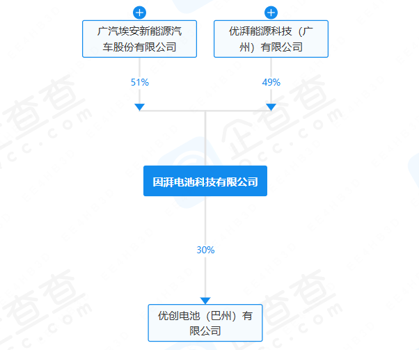 因湃電池