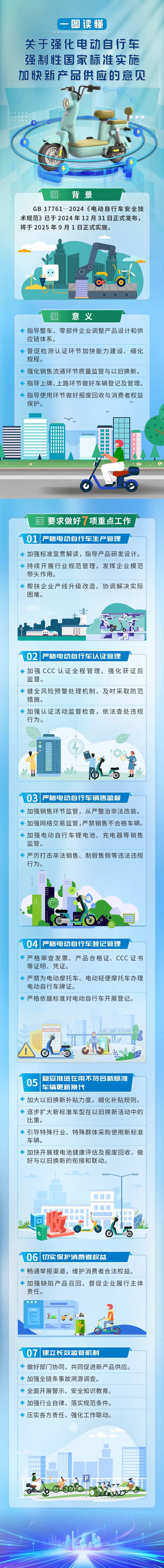 一圖讀懂《關(guān)于強(qiáng)化電動自行車強(qiáng)制性國家標(biāo)準(zhǔn)實(shí)施 加快新產(chǎn)品供應(yīng)的意見》