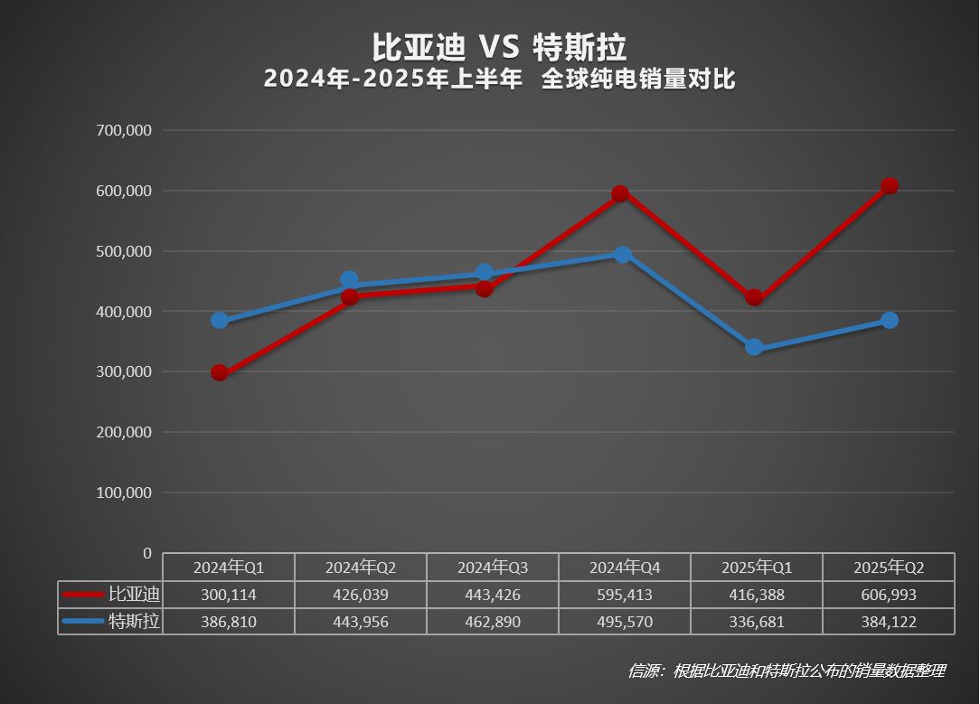 比亞迪