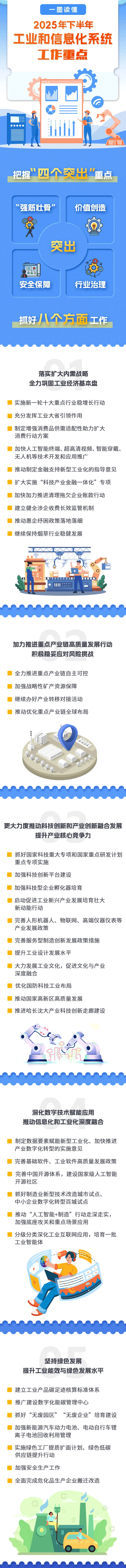 來源:工業(yè)和信息化部辦公廳 來源:工業(yè)和信息化部辦公廳