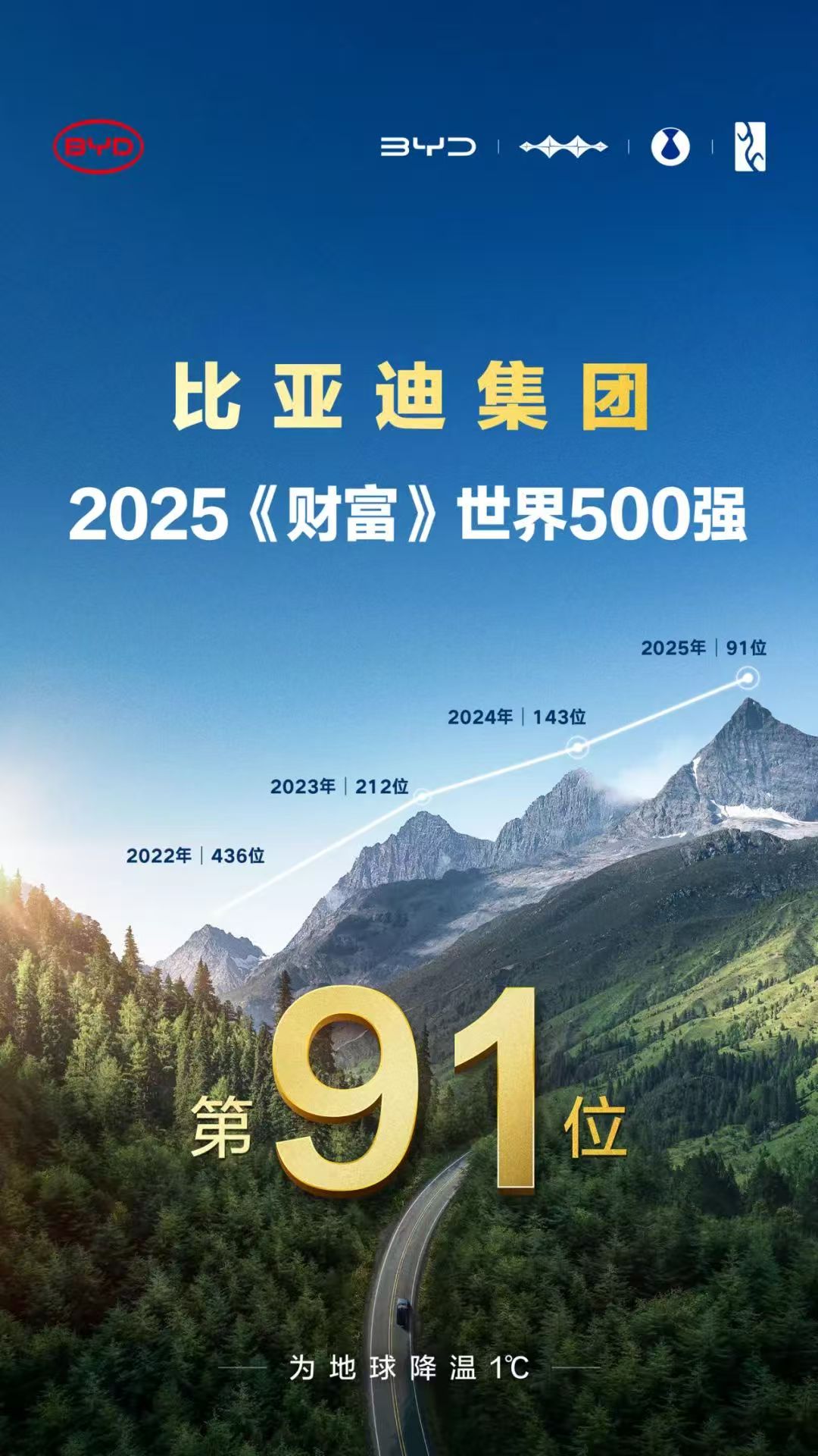 比亞迪
