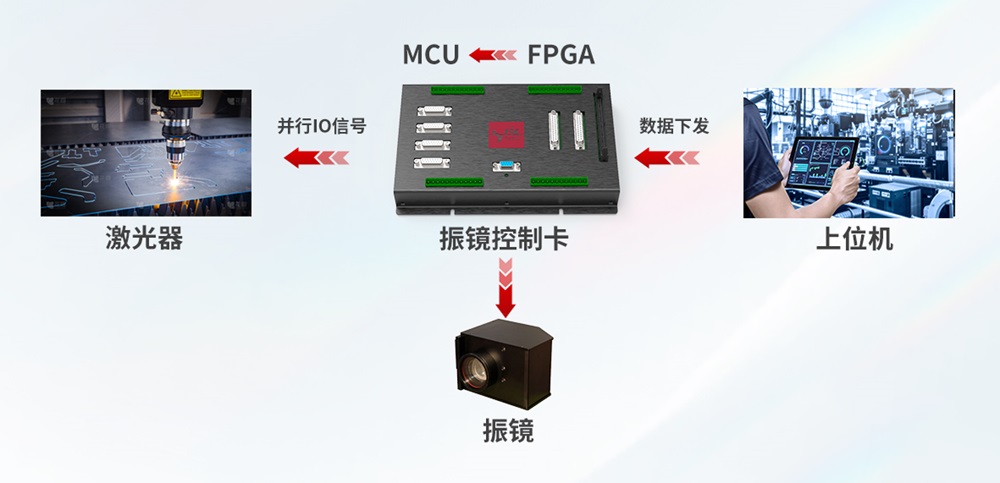 利元亨振鏡控制卡，精準(zhǔn)驅(qū)動未來激光應(yīng)用