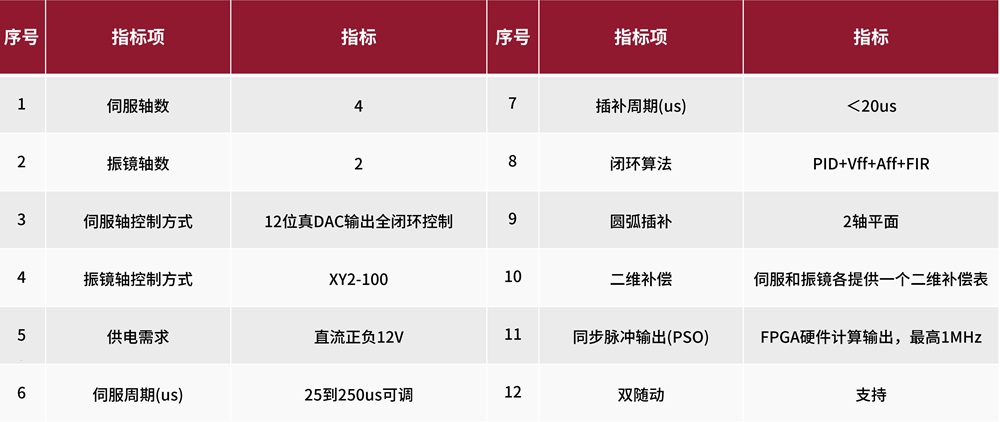 利元亨振鏡控制卡，精準(zhǔn)驅(qū)動未來激光應(yīng)用