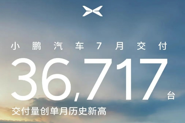 小鵬汽車7月交付超3.67萬(wàn)輛 累計(jì)交付量突破80萬(wàn)輛