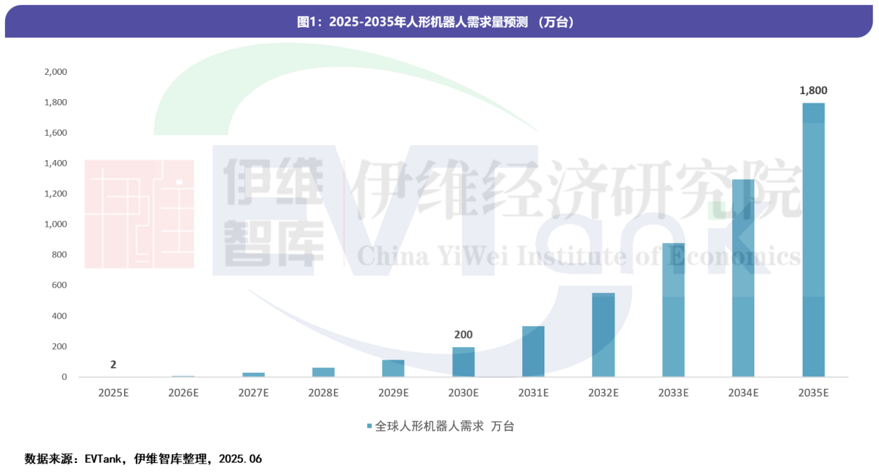 《中國人形機器人行業發展白皮書（2025年）》