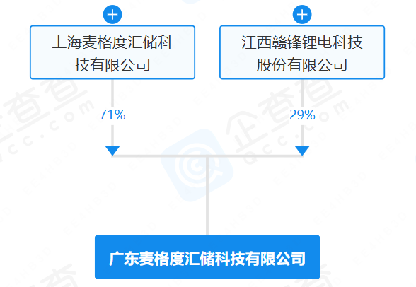 廣東麥格度匯儲(chǔ)科技有限公司