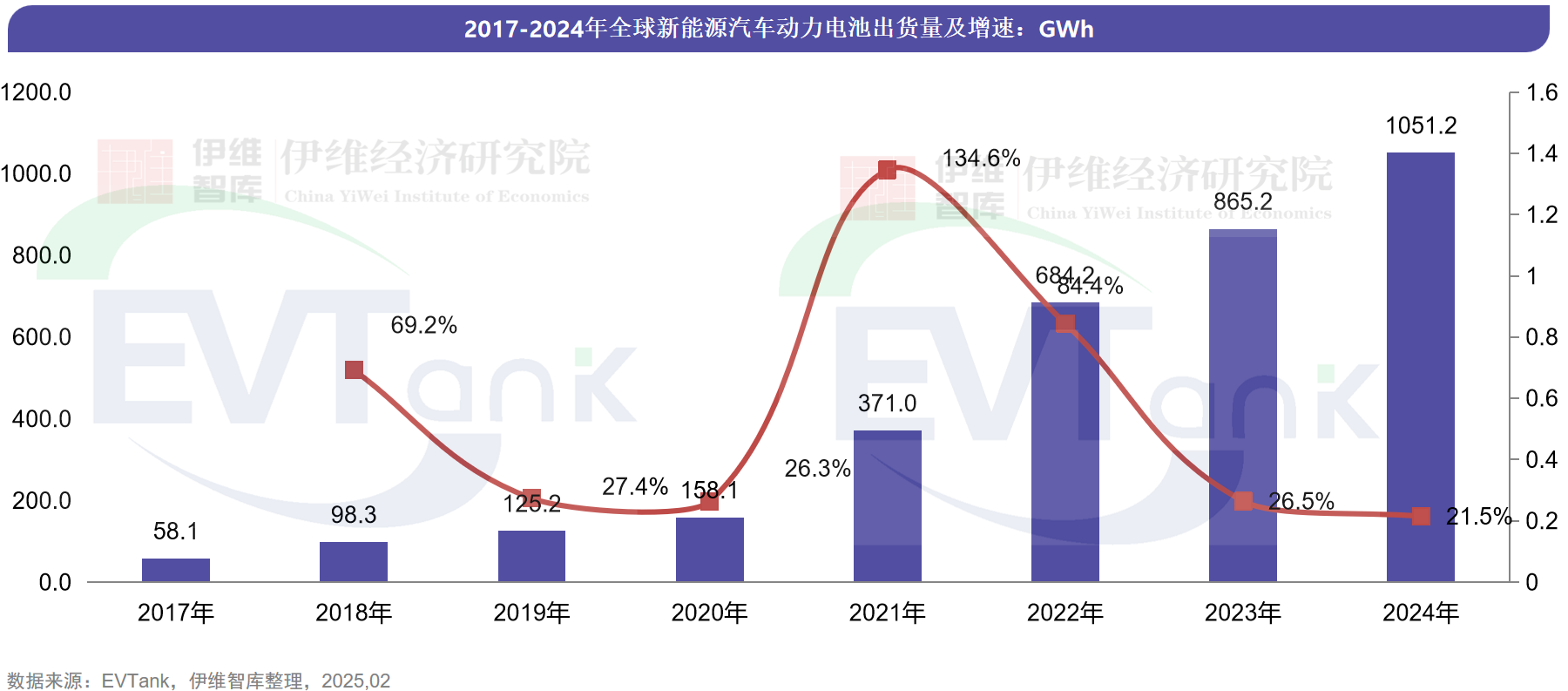 2024年全球動力電池出貨量