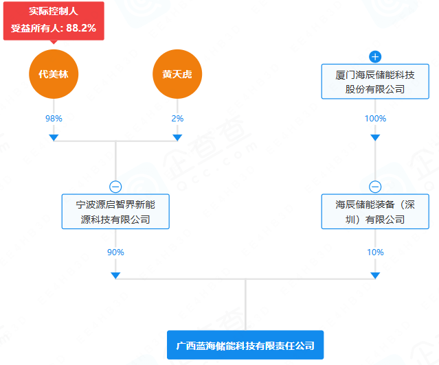 藍海儲能