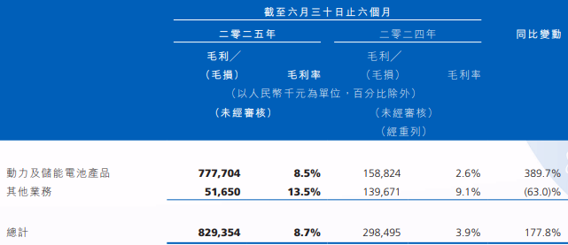 瑞浦蘭鈞2025年上半年業(yè)績公告