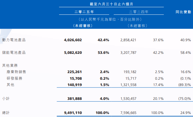 瑞浦蘭鈞2025年上半年業(yè)績公告