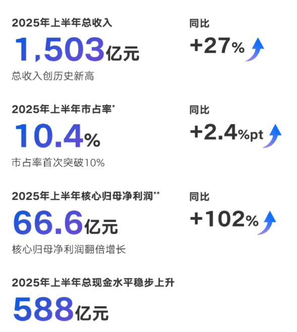 吉利汽車